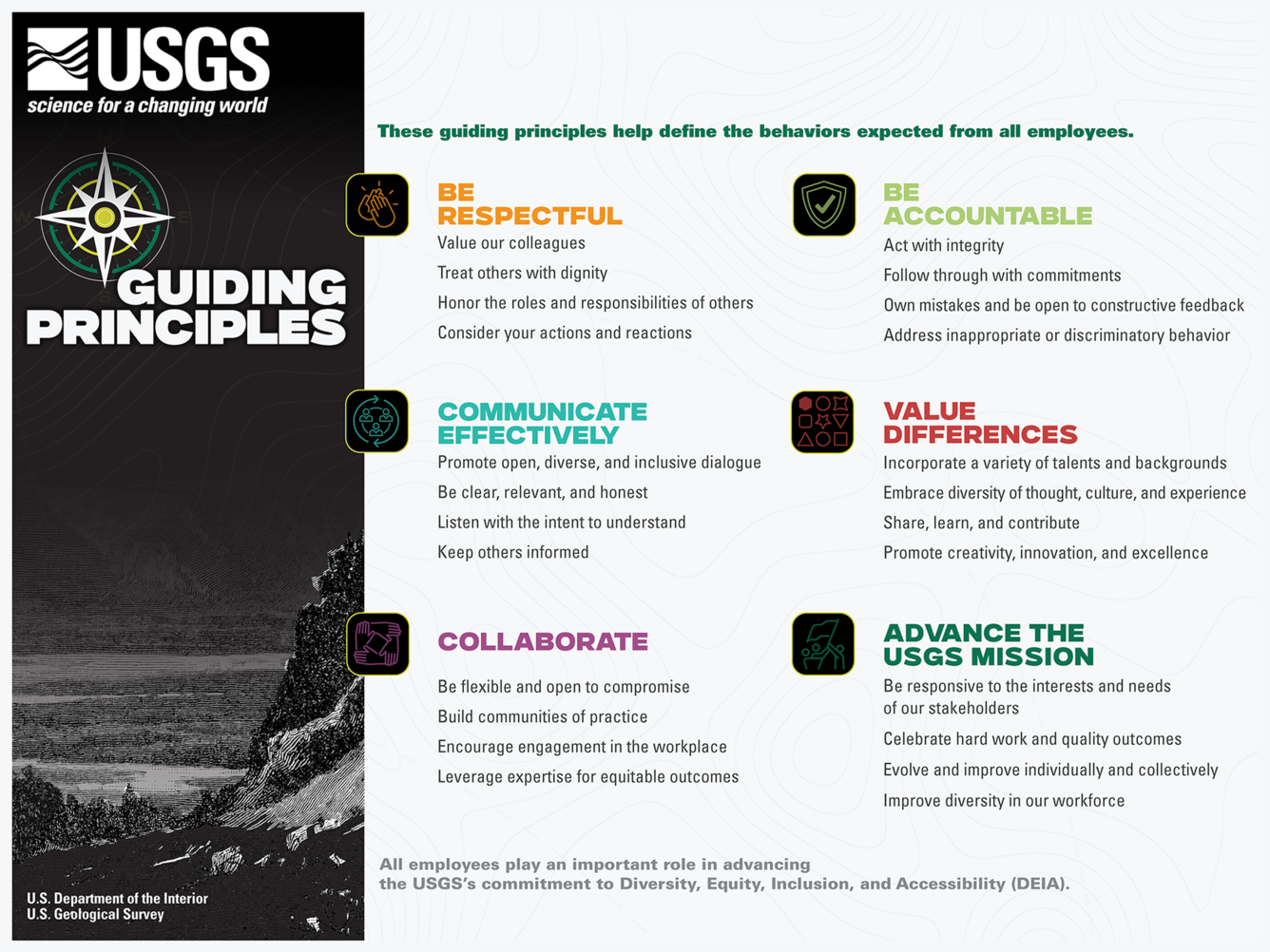USGS Guiding Principles U S Geological Survey USGS Guiding Principles U S Geological Survey